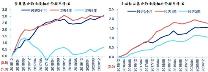 资料来源：Wind，申万宏源研究 数据区间：2015/12/31-2021/3/31