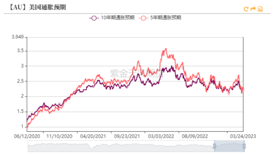 来源：紫金天风期货研究所
