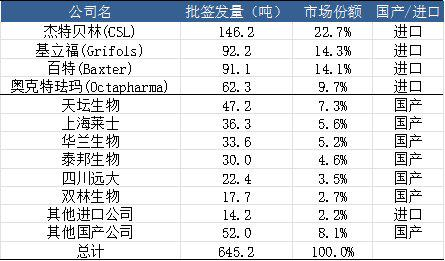 数据整理：中金企信国际咨询