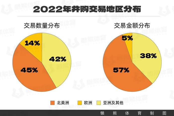 ▲数据来源：Global Sports Tech Report 2022 