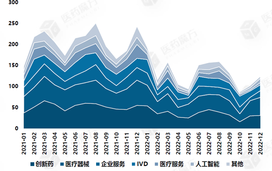 数据来源：《InvestGO年度系列》