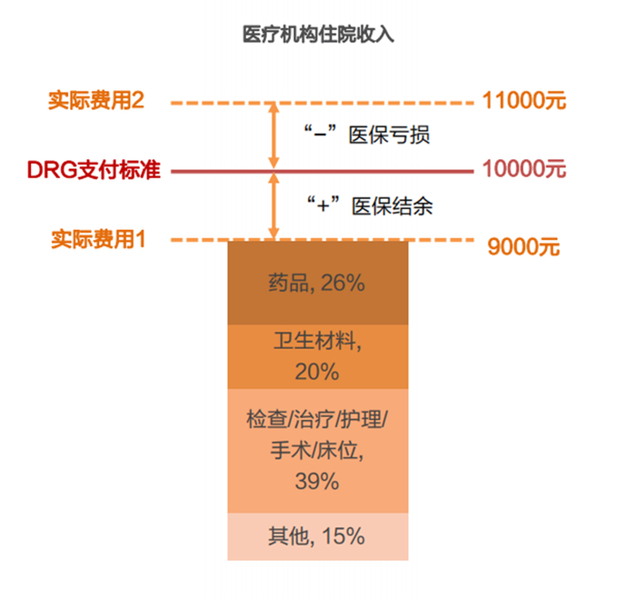 图片来源：医曜