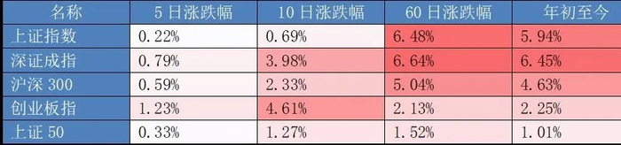 数据来源：Wind，截至2023年3月31日