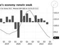 因全球需求疲弱 韩国3月份出口同比下滑17.2%