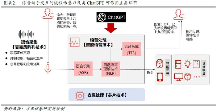 ChatGPT插件集带来颠覆性改进！AI语音龙头股价翻倍，产业链受益 