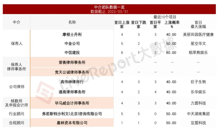 来源：LiveReport大数据