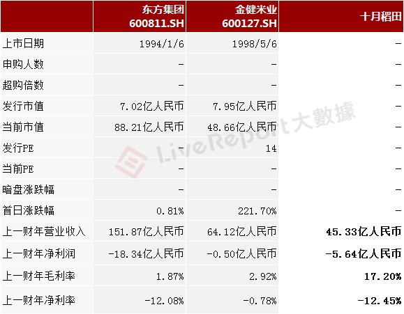 来源：LiveReport大数据