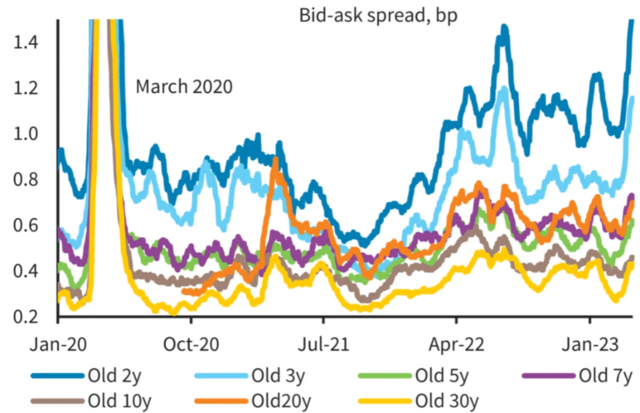 风险提示及免责条款