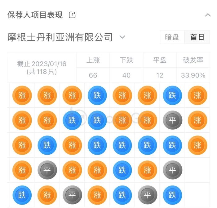 来源：LiveReport大数据