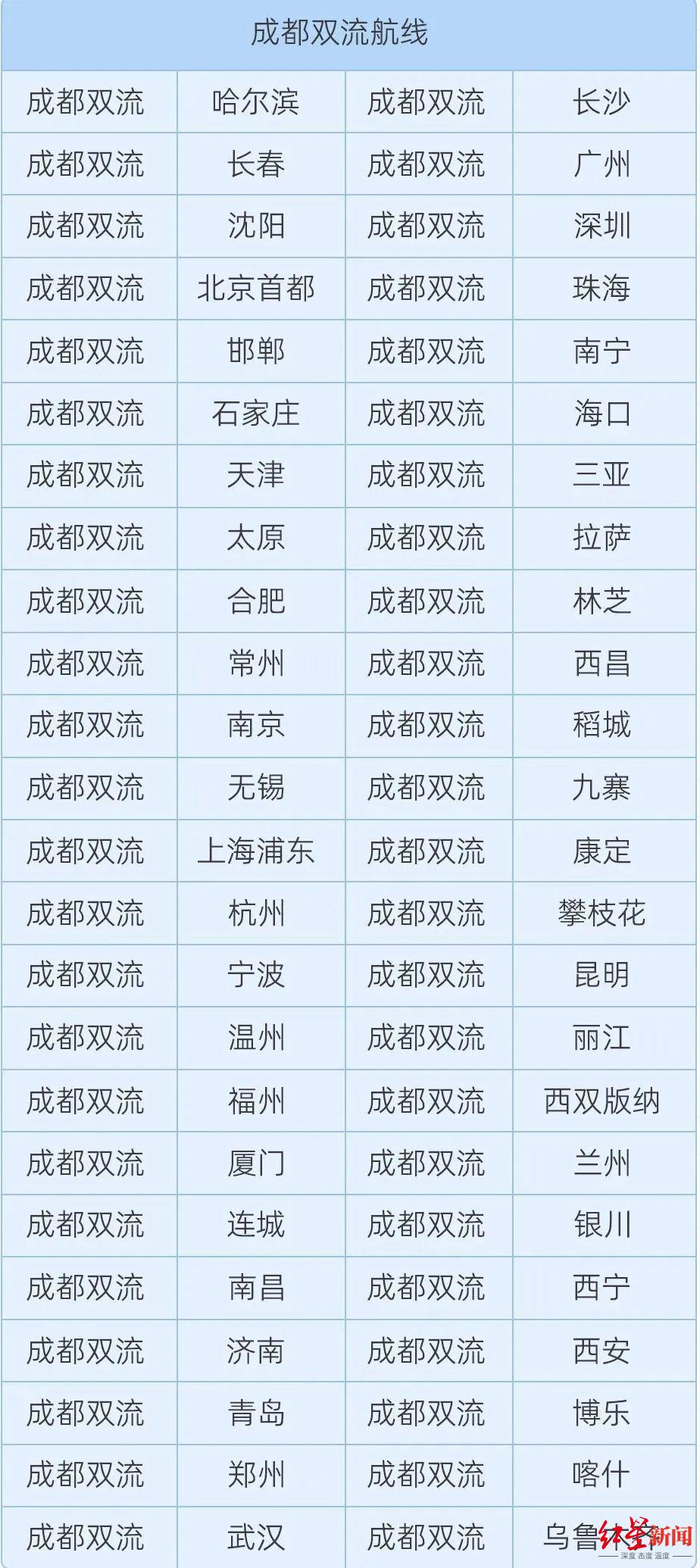 ▲川航成都双流航线