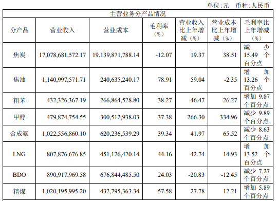 图片来源：陕西黑猫年报截图