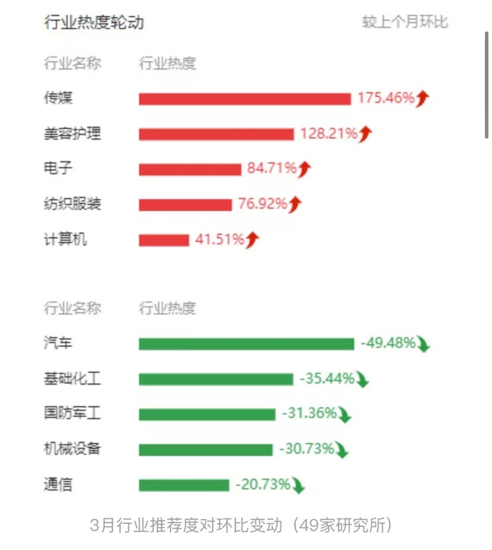 图片来源：每市APP