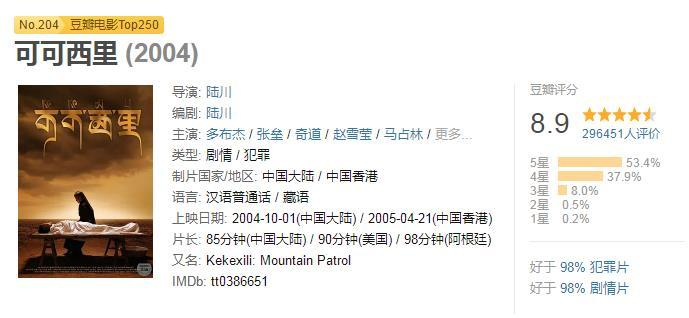 《可可西里》在豆瓣的评分高达8.9分 图片来源：豆瓣