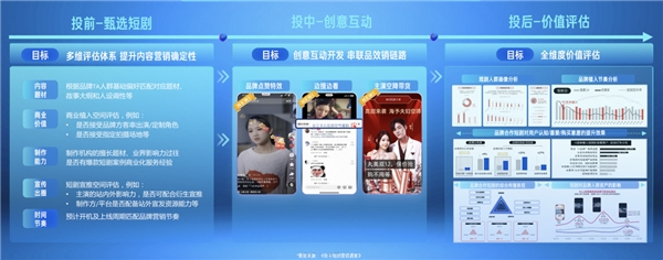 　　快手磁力引擎短剧营销解决方案示意