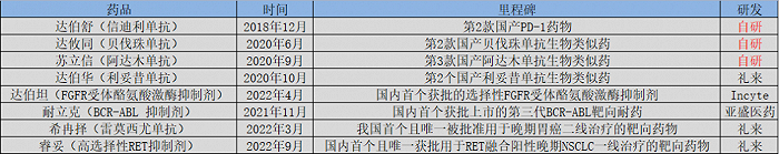 图：信达生物获批药物一览，来源：锦缎研究院
