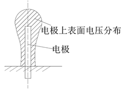 图11  电极表面电压分布