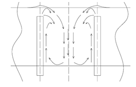 图8  高深度插入电极的玻璃流动