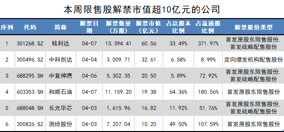 制图：界面新闻证券组 