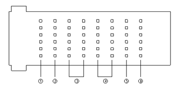 图2  长方形电路电极布局