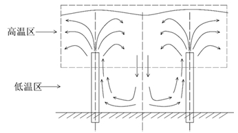 图12  热力推动