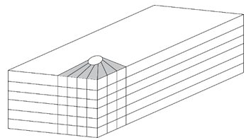 图14  有限元模型（假设的熔化玻璃场）