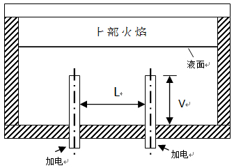 图4  电气混合炉切面示意图