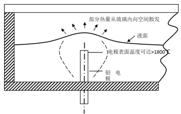 图9  高深度插入电极玻璃液面
