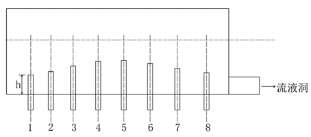 图3  电极插入深度不同示意