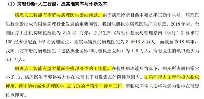 来源：安必平2021年财报