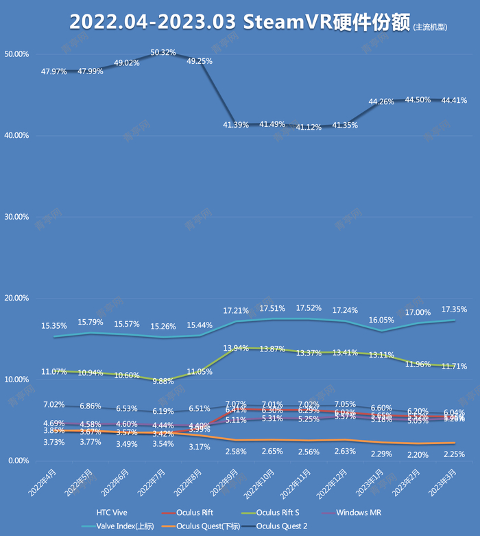 主流VR设备变化趋势