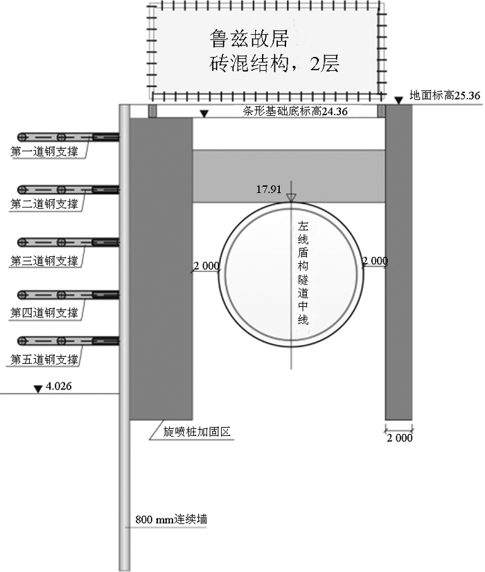 图8 鲁兹故居加固示意图