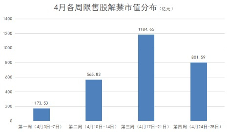 制图：界面新闻组