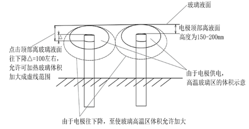 图13 增大电功率的原理