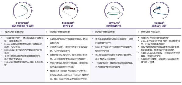 　　沛嘉医疗4款新近获批缺血产品简介