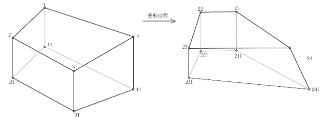 图15 原始有限元素图16 热变形后的有限元素