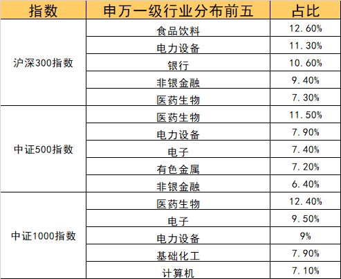 数据来源：Wind，西部利得基金，截至2023年3月28日