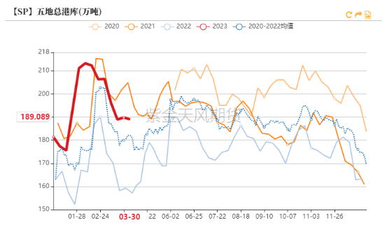 数据来源：隆众资讯 紫金天风期货