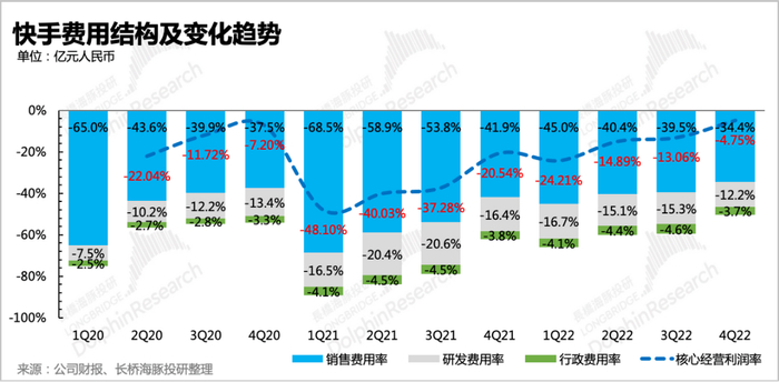 （图源：长桥海豚投研）