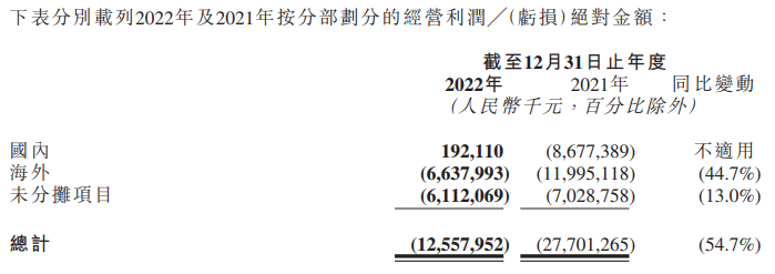 （截自快手财报）
