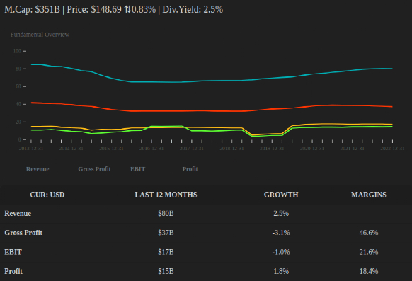 PG 基础概览（作者图片，数据来自 FMP）