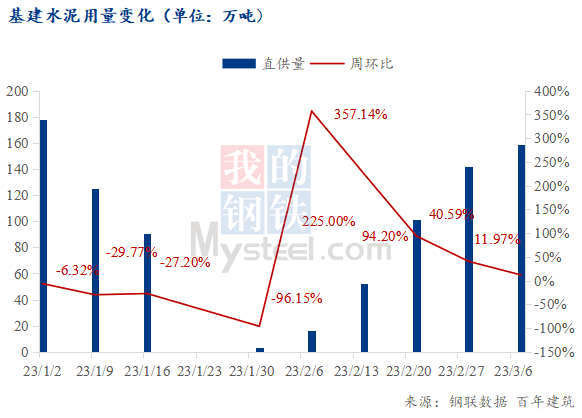 数据来源：百年建筑