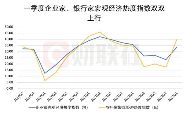 央行调查报告：居民消费意愿上升，“旅游”支出选择增加