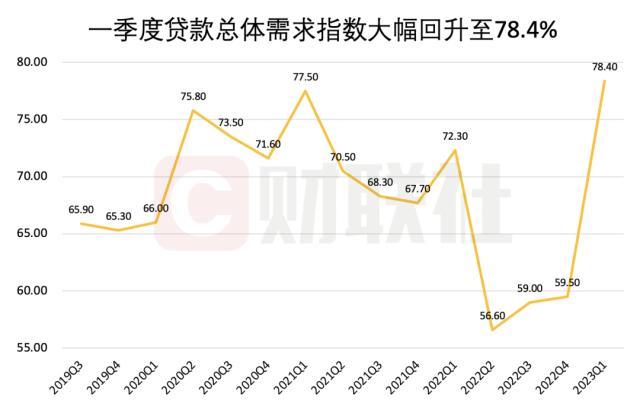 央行调查报告：居民消费意愿上升，“旅游”支出选择增加