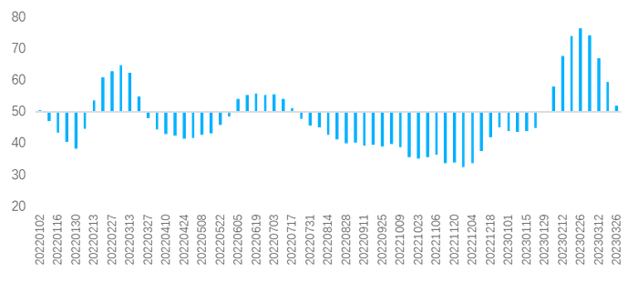 数据来源：贝壳研究院