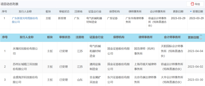 来源：沪深交易所
