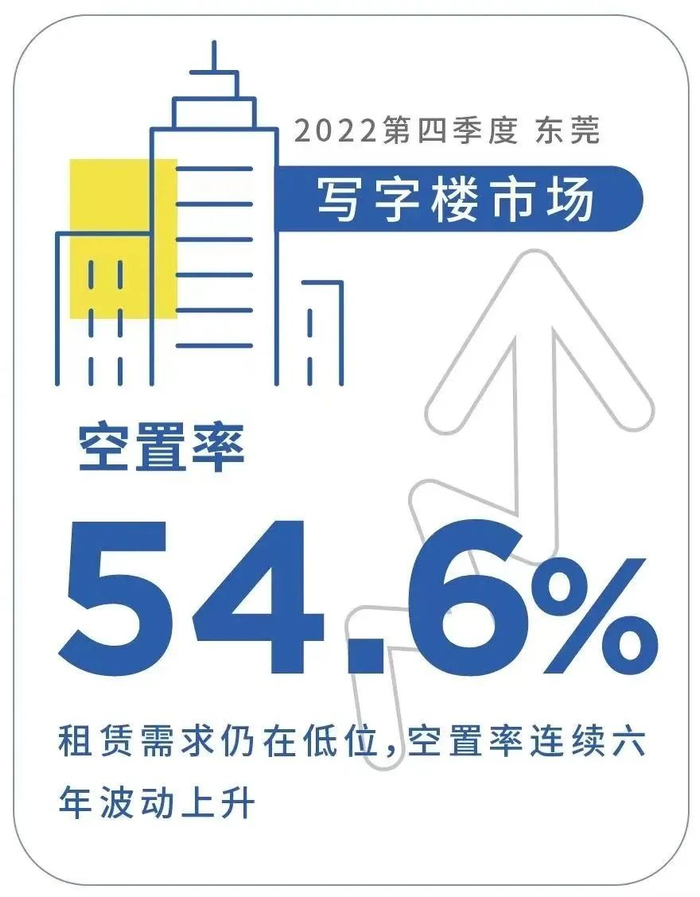 来源：第一太平戴维斯