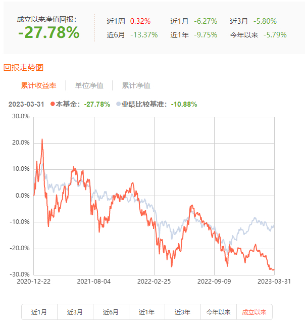 图2：广发睿选三年持有期混合成立以来业绩走势（数据来源：公司官网）
