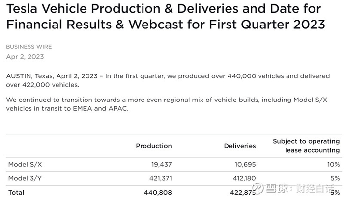 来源：特斯拉中国官网