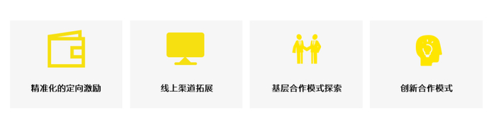 图 2‑1 商业政策发展趋势