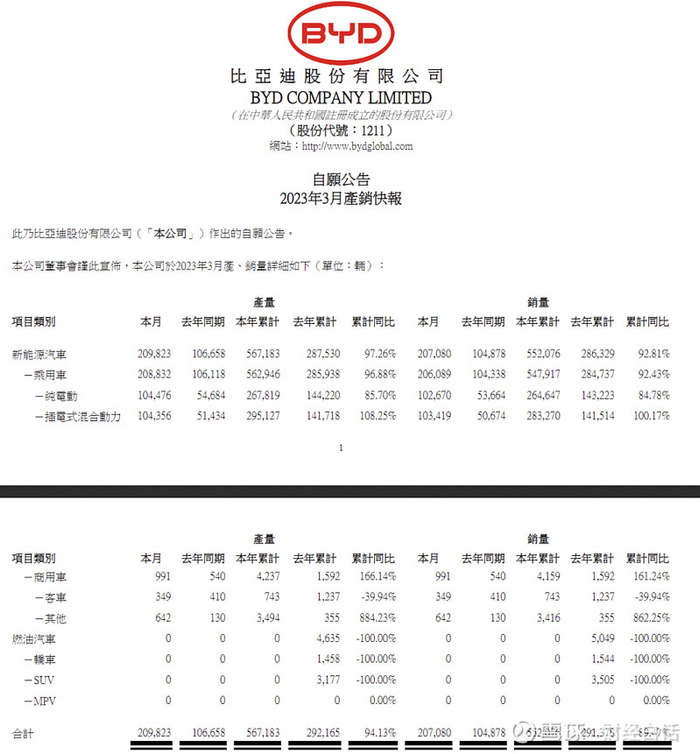 来源：比亚迪官网